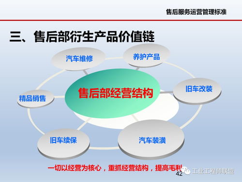 企業(yè)運(yùn)營(yíng)整體思路 精細(xì)化管理助推企業(yè)持續(xù)發(fā)展