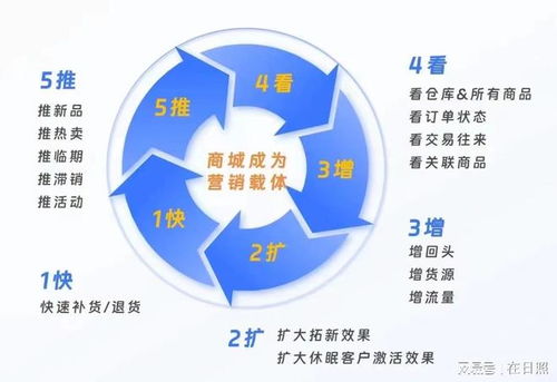 親測(cè)食品商貿(mào)利潤(rùn)增長(zhǎng)案例復(fù)盤(pán) 從供應(yīng)鏈優(yōu)化到渠道拓展的管理啟示