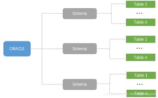 SaaS HRM 2.0 系統(tǒng)架構(gòu) 數(shù)據(jù)庫設(shè)計與前端框架在企業(yè)管理前后臺的應(yīng)用與咨詢